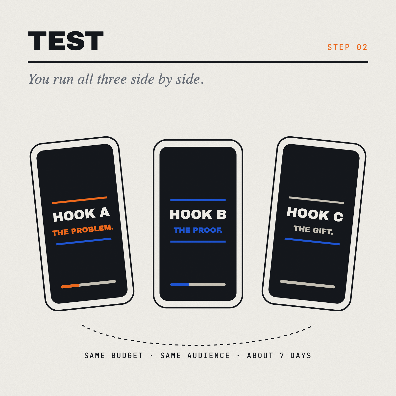 Step 02: Test